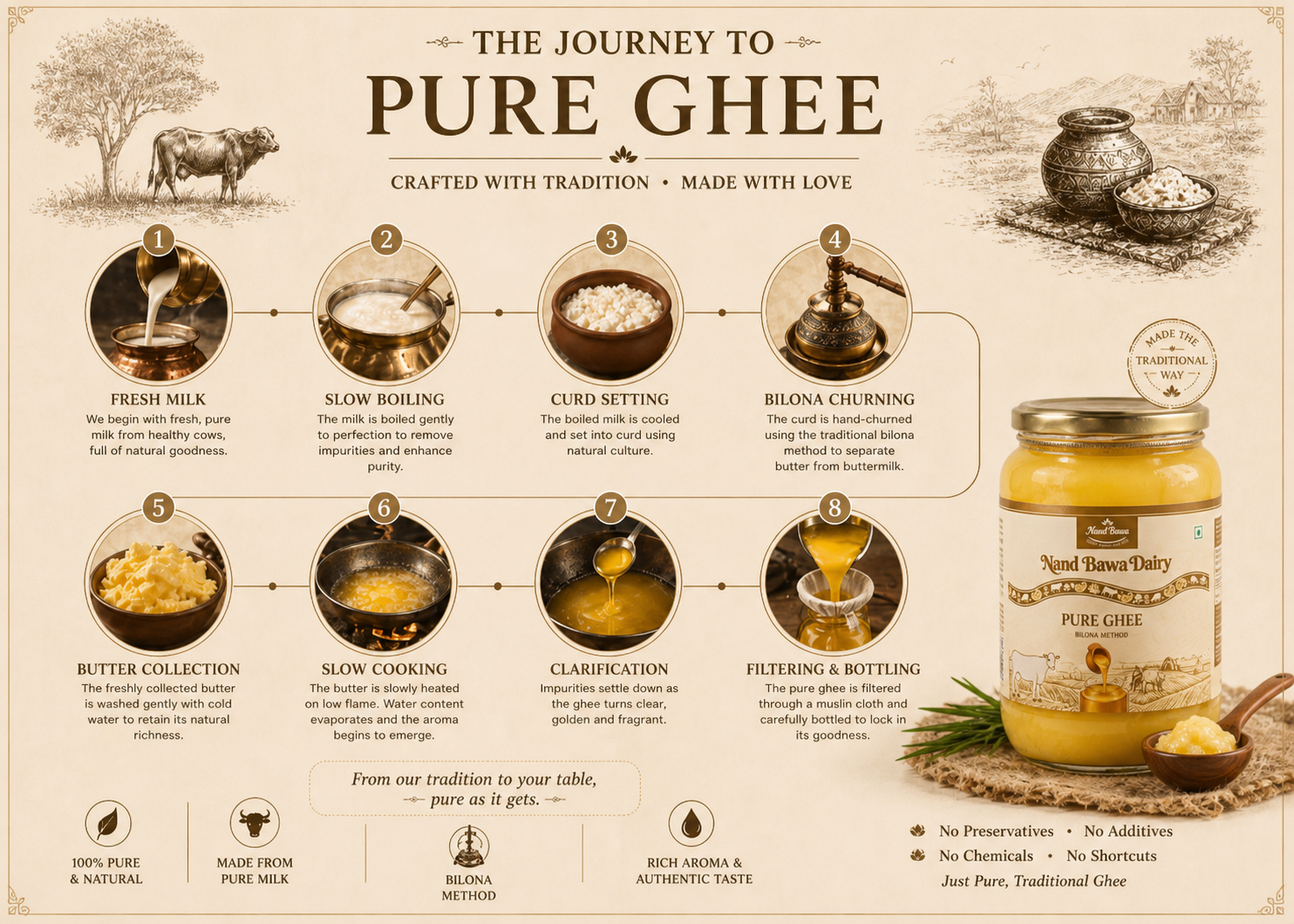 Cooking with Cow A2 Ghee